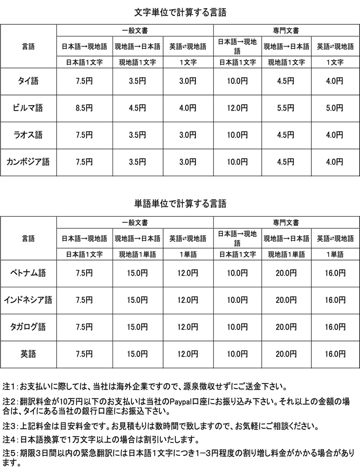 翻訳料金